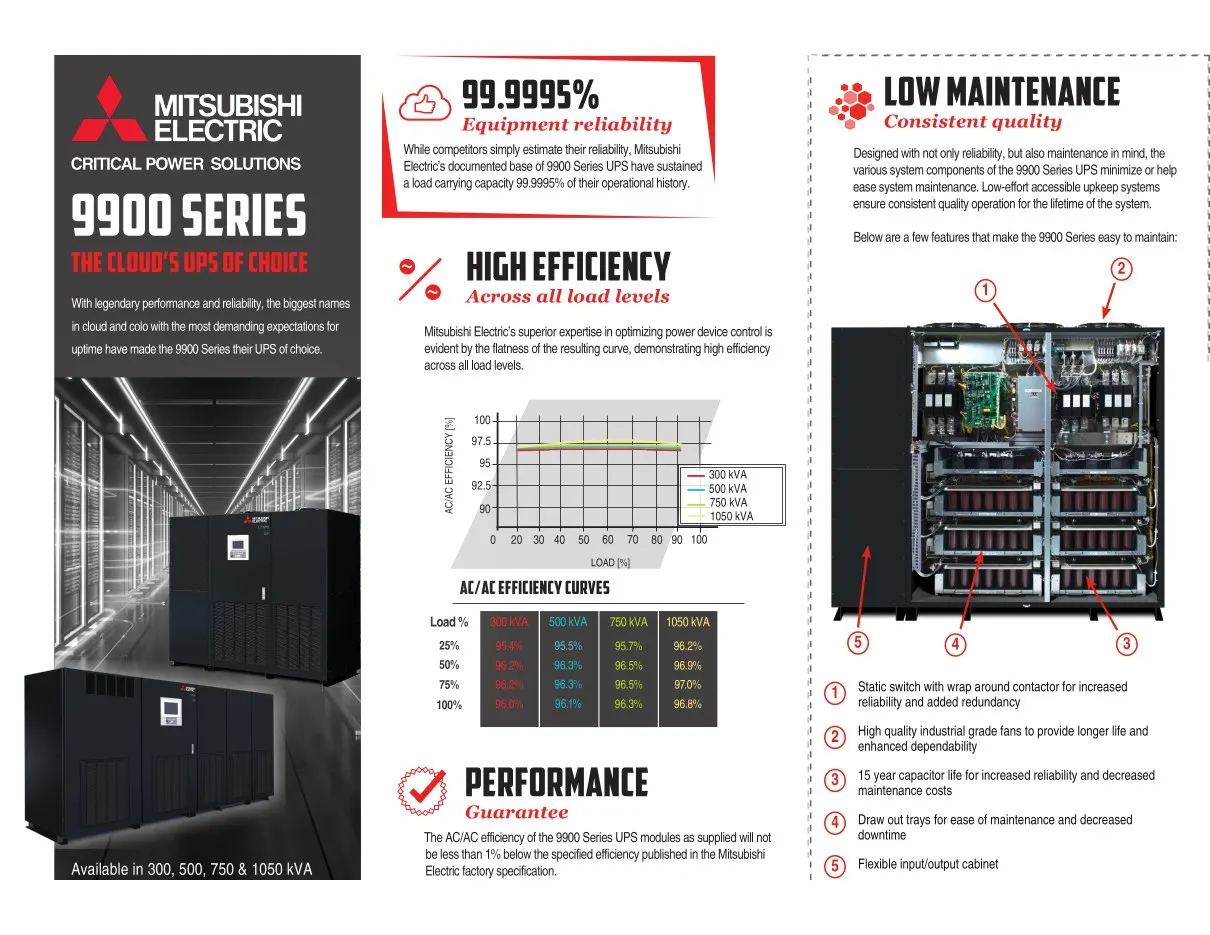 Brochure serie 9900, página 1 de 2
